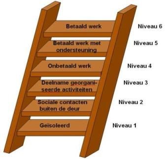 ladder dagbesteding